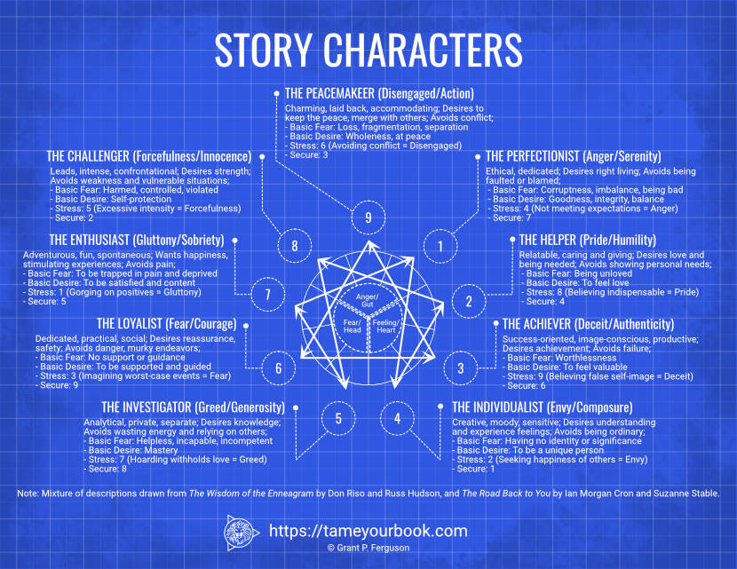Story Characters