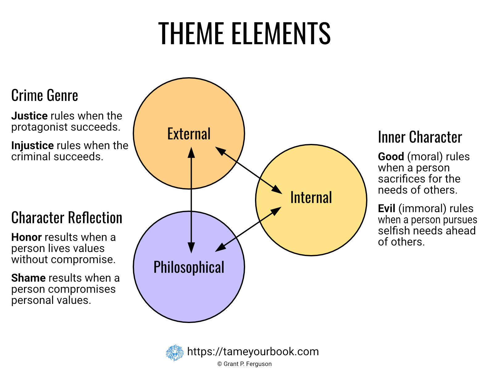 Theme Elements