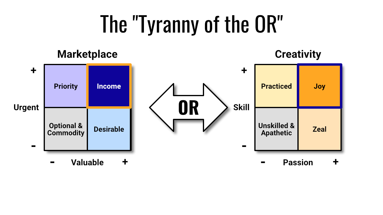 Overcome the Tyranny of the OR to Achieve Your Writing Goals