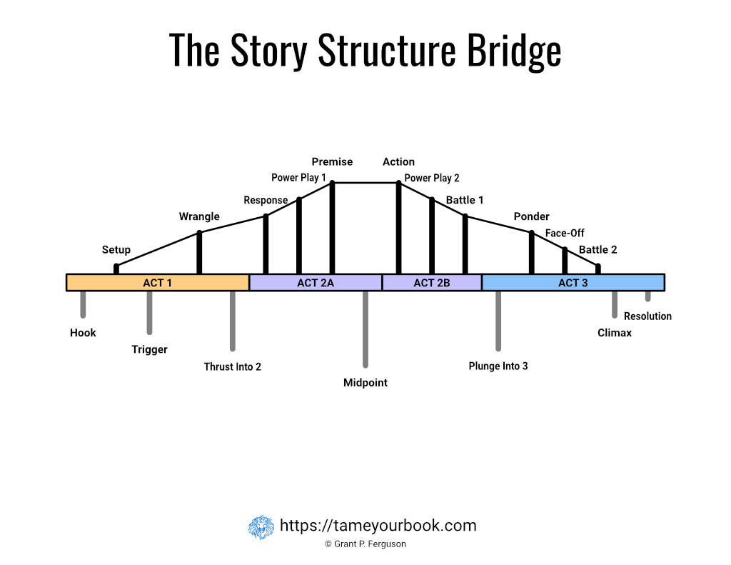The Story Structure Bridge