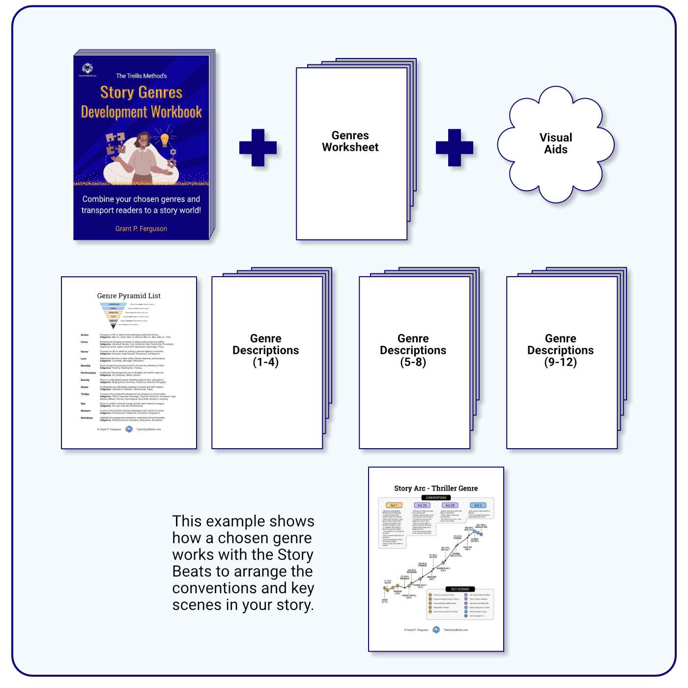 Trellis Method's Story Genres Development Workbook