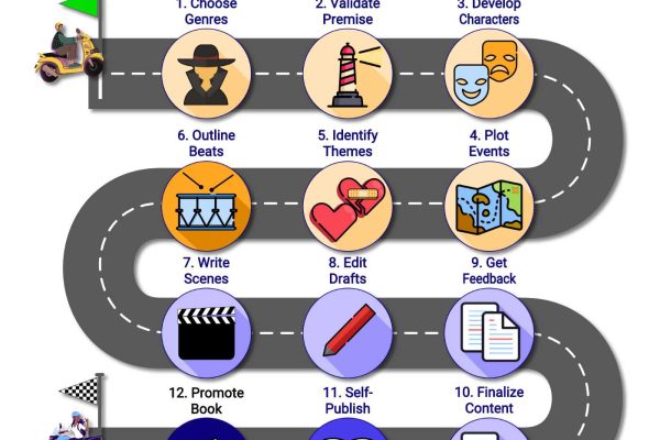Trellis Method Roadmap