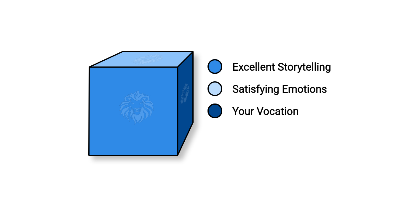 Solving the Writers’ 3D Puzzle